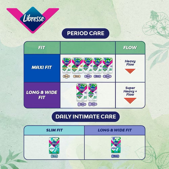 Libresse Daun Sirih Odour Care LWSlimPL 19cm (3X30) Big Value Pack