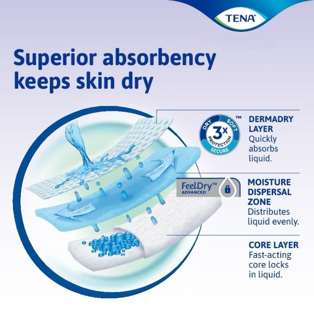 Tena Discreet Incontinence Pads Night Wing 32cm 20s