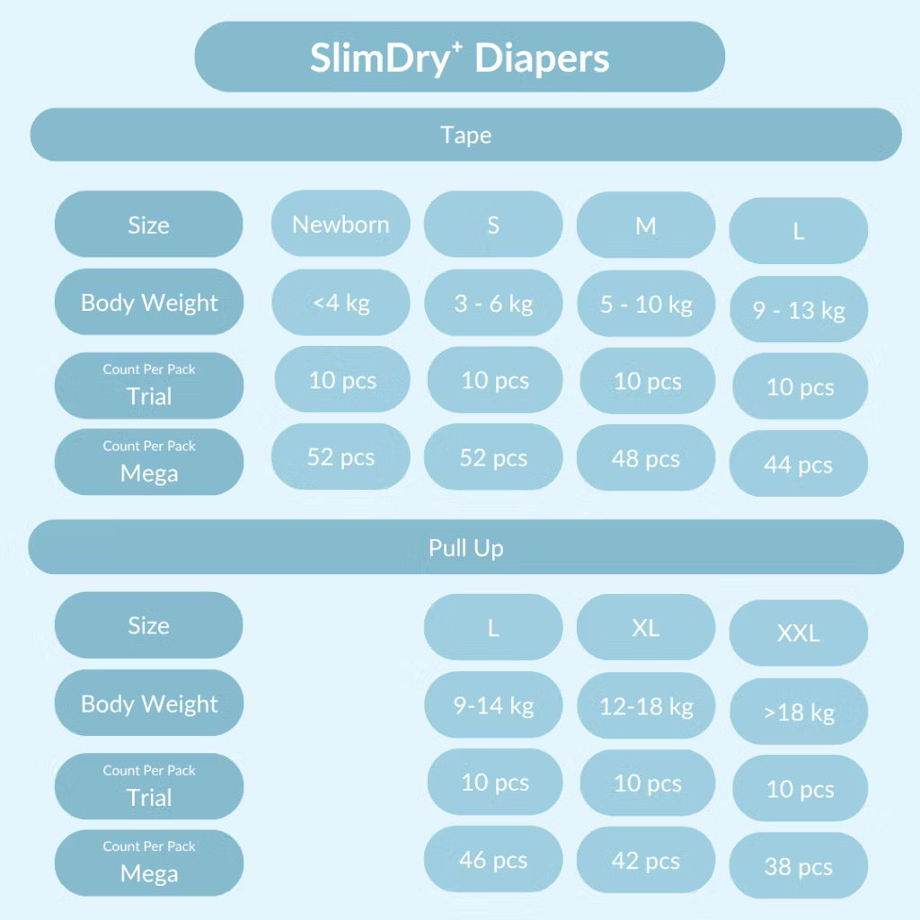 Applecrumby Slimdry Easyday Tape Diapers S46+6 Mega