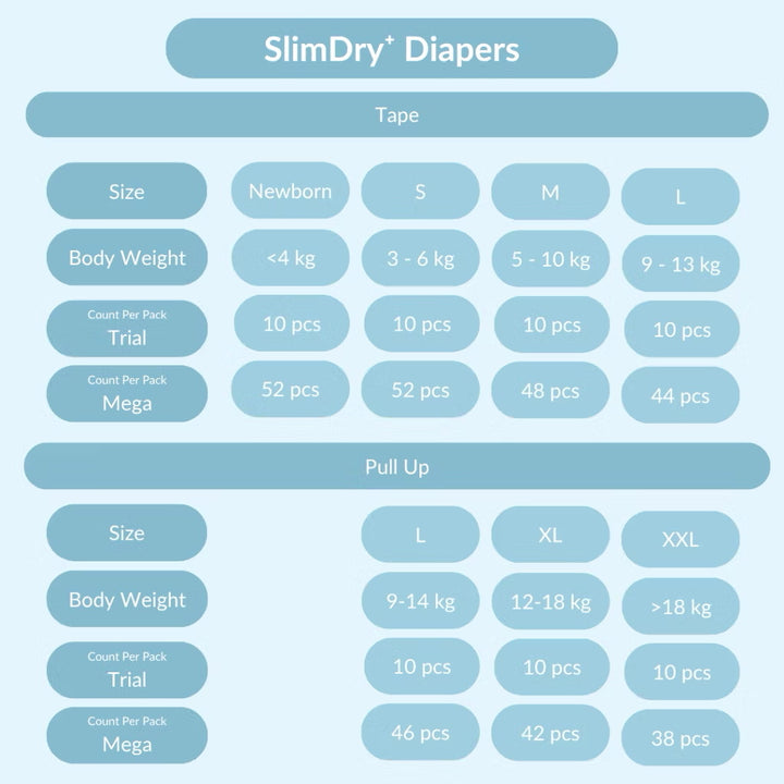 Applecrumby Slimdry Easyday Tape Diapers S46+6 Mega