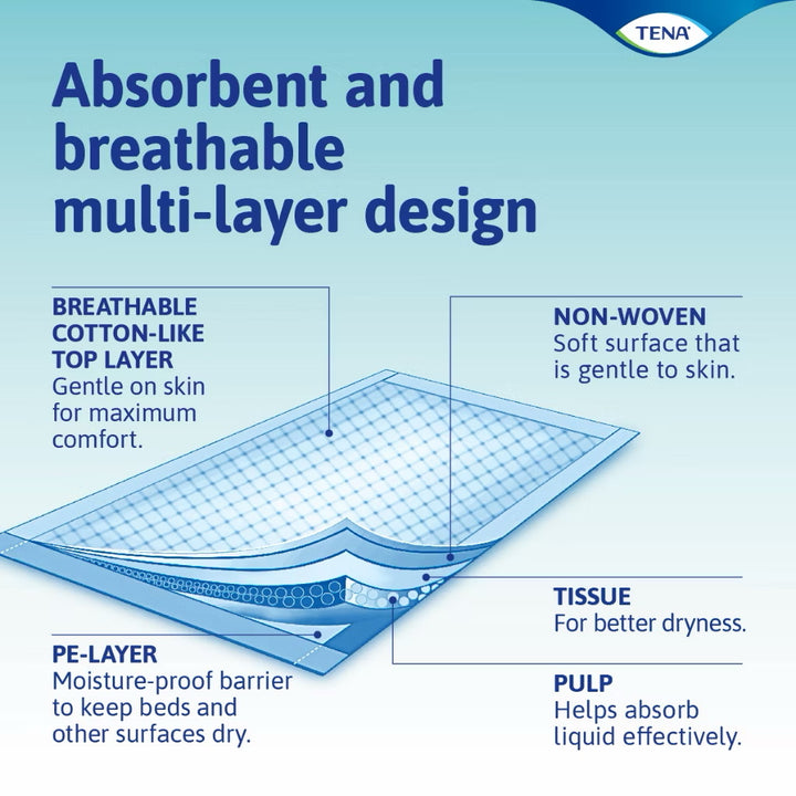 TENA Underpad Large 60x75 8s