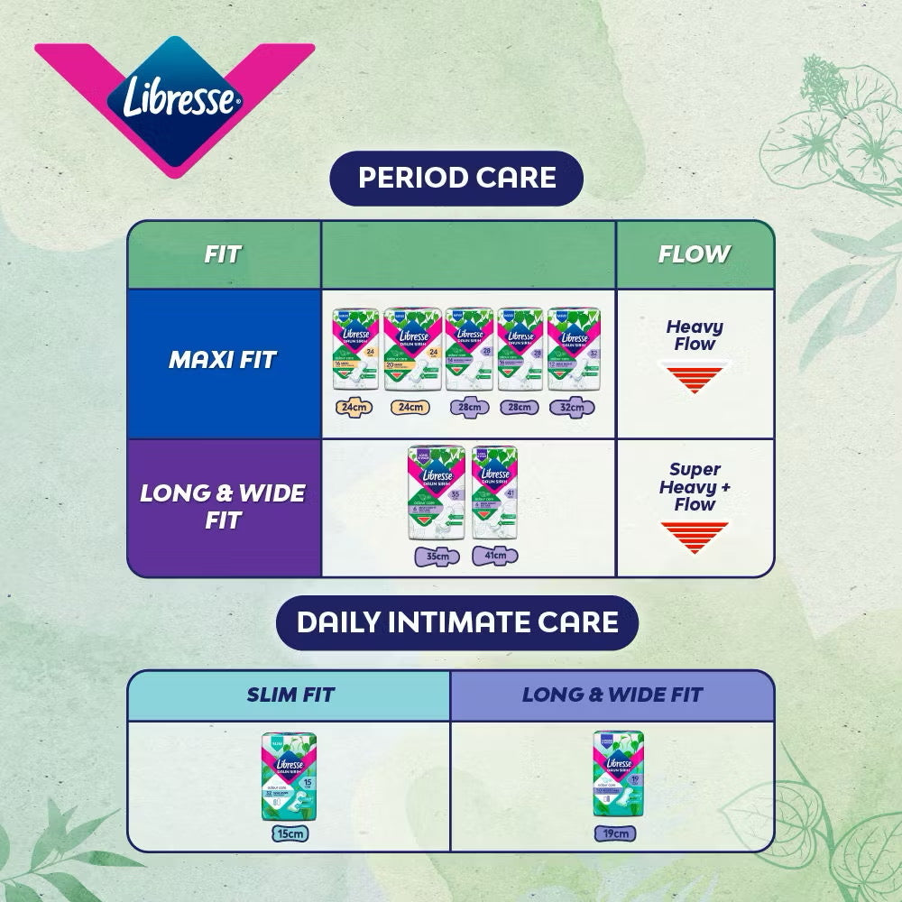 Libresse Daun Sirih Odour Care Maxi Non Wing 24cm (3X20) Big Value Pack