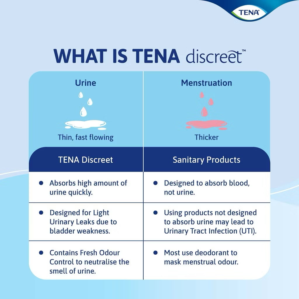 Tena Discreet Incontinence Pads Regular Non Wing 24cm 12s