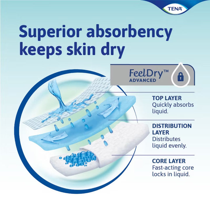 TENA Pants Plus Incontinence Pull-Up Pants for Adults — Premium Protection and Comfort - M9/L8/XL12