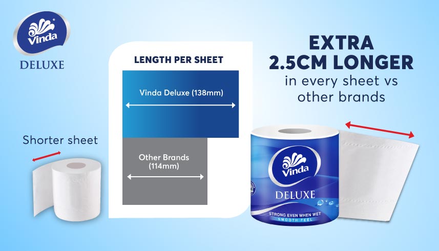 VINDA Deluxe Toilet Paper 3ply 16 rolls
