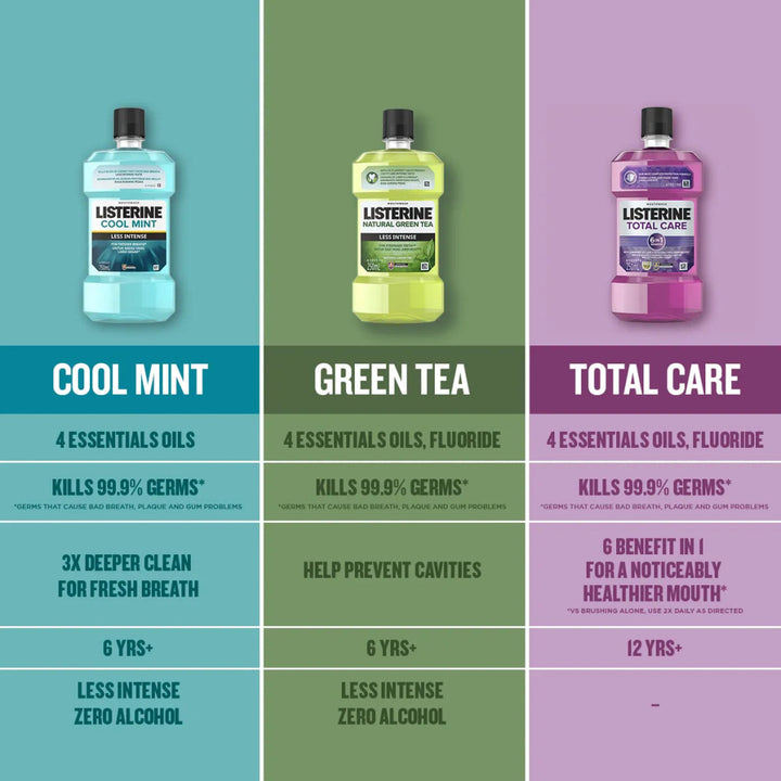 Listerine Cool Mint 750ml Twin Pack - Oral Care - Mouthwash