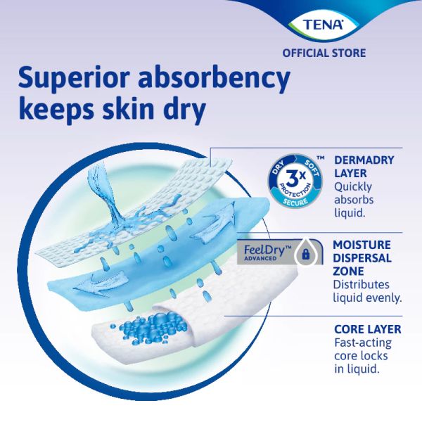 TENA Proskin Night Secure Incontinence Pads for Overnight Protection and Comfort - M9/L8